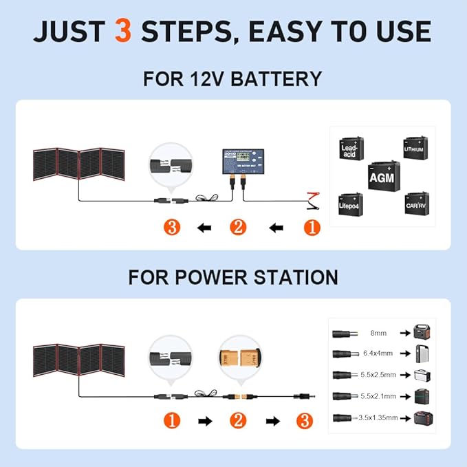 DOKIO 150W Portable Foldable Solar Panel Kit (20x21in 7.3lb) with Separate Controller and Dual USB Monocrystalline Charger for 12V Batteries &amp Power Stations RV Camping Trailer Emergency Backu
