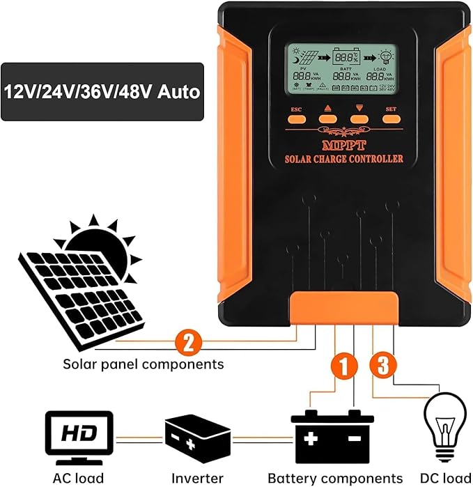 SolaMr 50A 180V MPPT Solar Charge Controller 12V/24V/36V/48V LCD Screen Solar Panel Controller for Gel Sealed Flooded and Lithium LiFePO4 (CM50A)