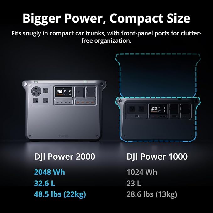 DJI Power 2000 Portable Power Station SDC to Mavic 3 Cable 2048Wh LFP Battery Compact Size 3000W Stable Output Drone Ready in 30 Mins Camping Filmmaking Flight Session