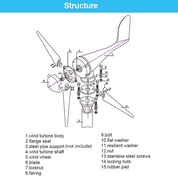 3000W Wind Turbine Generator 12V 24V 48V Windmill With MPPT Controller Power Supply Kit Solar Complementary Permanent Magnet Wind Turbine Generator Home Project Use Street Lighting ( Color : 48V )