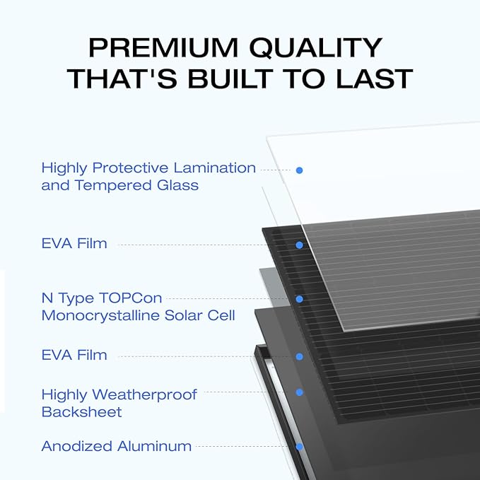 EF ECOFLOW 175W Solar Panel 25% High-Efficiency N-Type Solar Cell IP68 Waterproof Rate Plug-&amp-Play Solar Panels for Camping RV Home Designed for Class B Vans (Mounting Feet Included)
