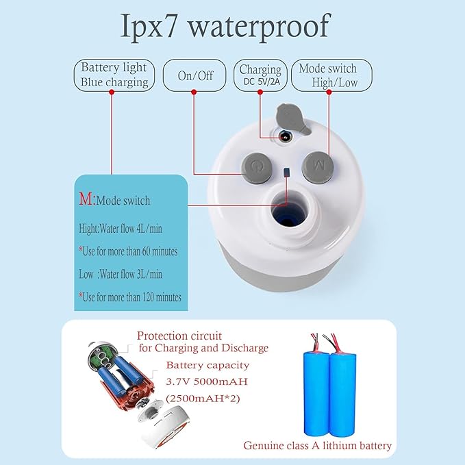 Portable Shower USB Shower Pump Rechargeable Battery Outdoor Shower for Trave Camping Camp Suitable Electric showerhead for Hiking Campsites