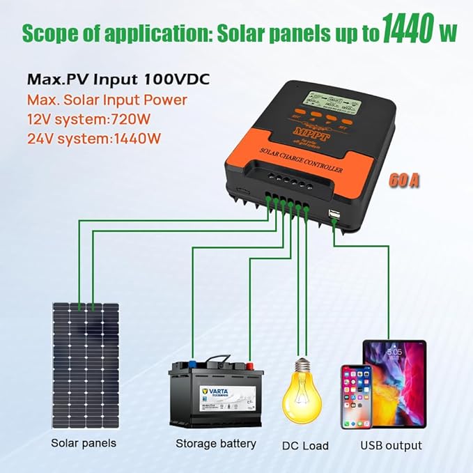 60A Smart MPPT Solar Charge Controller MPPT Controller up to 1440W Solar Panels 12V/24V DC Output with Dual USB Port for LiFePO4 AGM Sealed Gel Flooded Lithium Battery (APP Control)