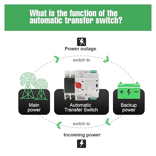 2P 100A Dual Power Automatic Transfer Switch 220V Generator Changeover Switch Tools Dual Power Transfer Switch Din Rail Mounting Type 50HZ/60HZ