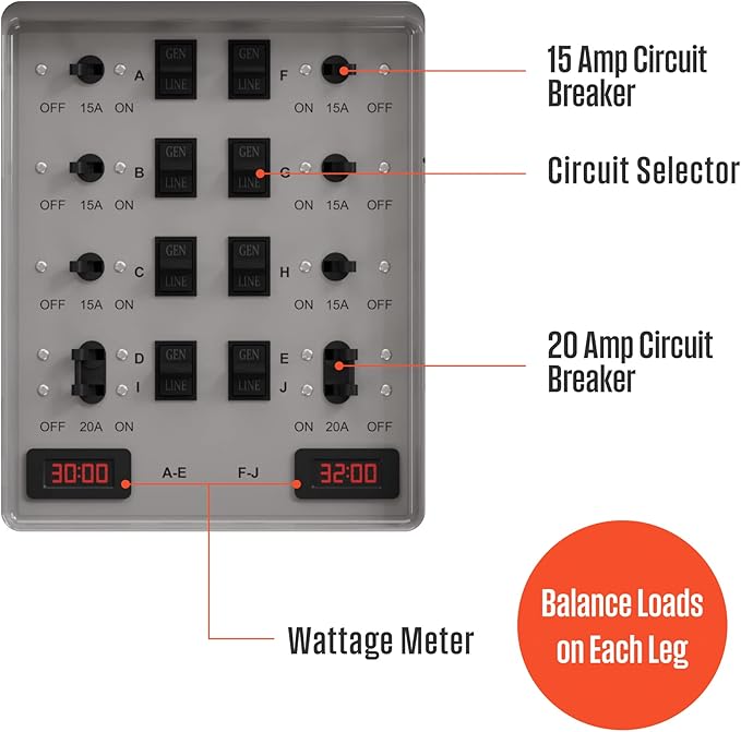 Westinghouse 30 Amp Transfer Switch Kit with 8 Circuits Compatible with Generators up to 7500 Running WattsGrey