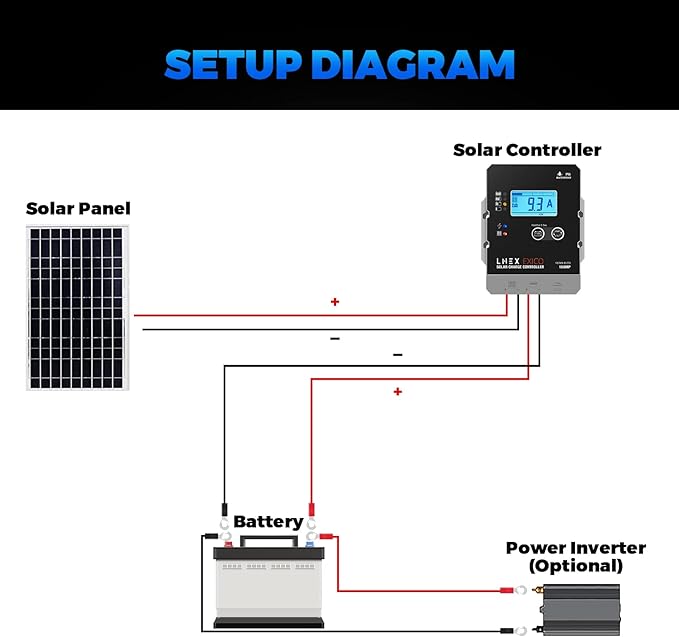 LNEX Solar Charge Controller Waterproof 10A Super Thin Panel Battery Intelligent Regulator With LCD Display 12V/24V PWM Controller for LiFePO4 AGM Gel Flooded and Lithium Battery