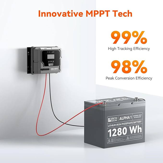 RICH SOLAR 300 Watt Solar Kit Contains 3 High Efficiency 100W Monocrystalline Panels with 9 busbars and 40A MPPT Controller