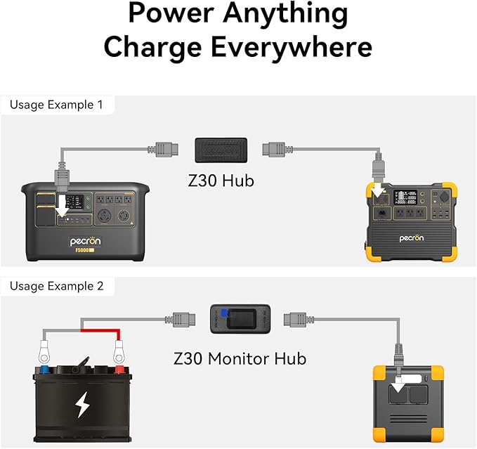 pecron U20 Universal Cable Kit with 17 Different XT60 Adapter Cables 3*Z30 Hub 1*Monitor Hub XT60-F to MC4/DC5525/Cigarette Adapter/XT60 Female/XT60 Male for Power Station Solar Panel