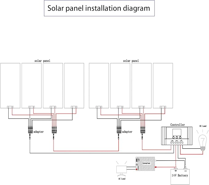 800 Watt 24Volt Solar Panel Kit 8X100W Monocrystalline Module 50A Charge Controller for RV Boats Trailer CamperOff-Grid System (800W Solar Kit)