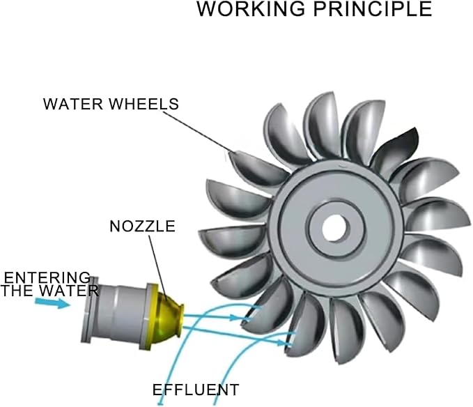 High Efficiency Pelton Turbine Impact Hydraulic Runner Bucket Wheel Multi-Purpose Diy Hydraulic Generator Multifunction High Efficiency Pelton Water Turbine Impact Water Wheel Bucket Wheel