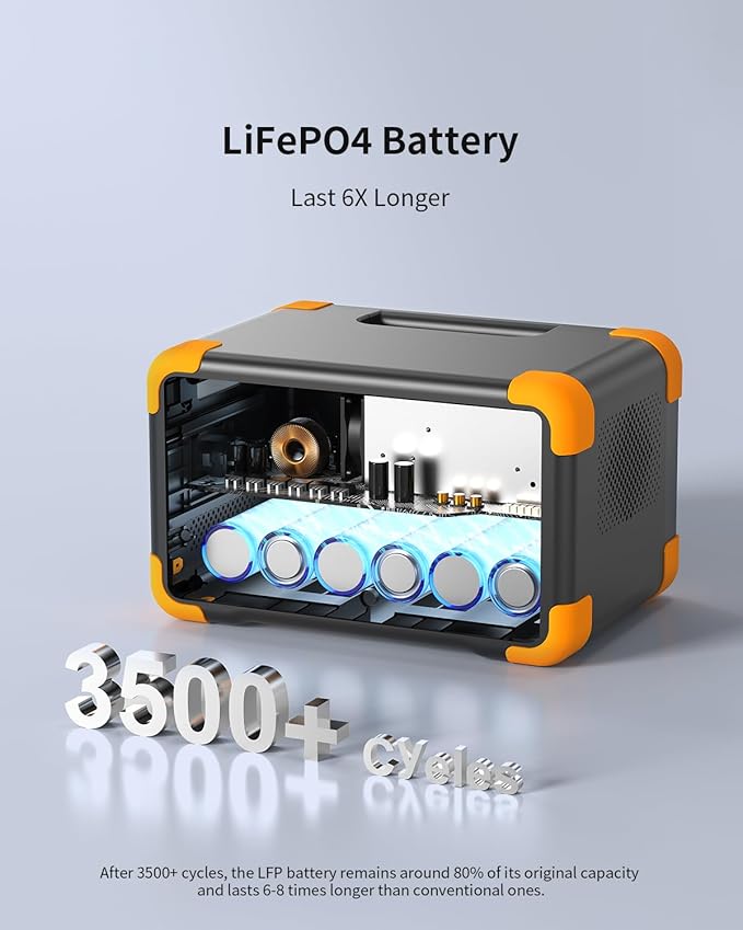 pecron Portable Power Station E300LFP 288Wh Solar Generator 2 Up to 600W AC Outlets Generator LiFePO4 Battery Fast Charging Power Station for Home Use RV Camping(Solar Panel Optional)