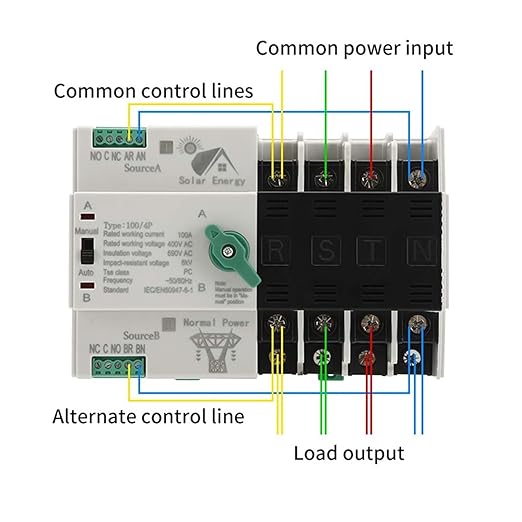 BAWHO ATS PV Inverter Dual Power Automatic Transfer Selector Switches Uninterrupted 2P 3P 4P 110V 220V 63A 100A Photovoltaic Solar 1Pcs(4P220V-63A)