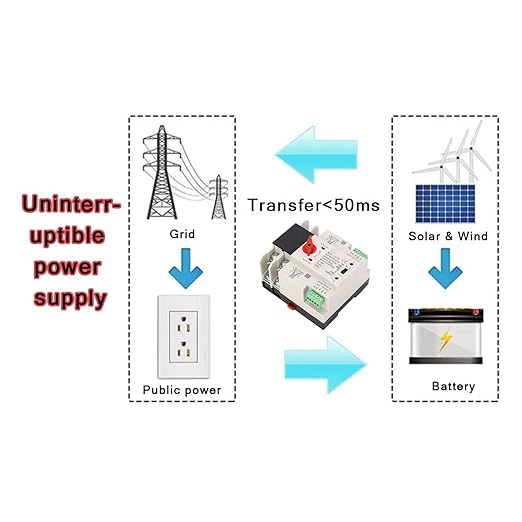 Automatic Transfer Switch 100A 110V AC 2P ATS Dual Power Generator Transfer Switch for Home Generator 35mm Din Rail Mounted 50/60HZ