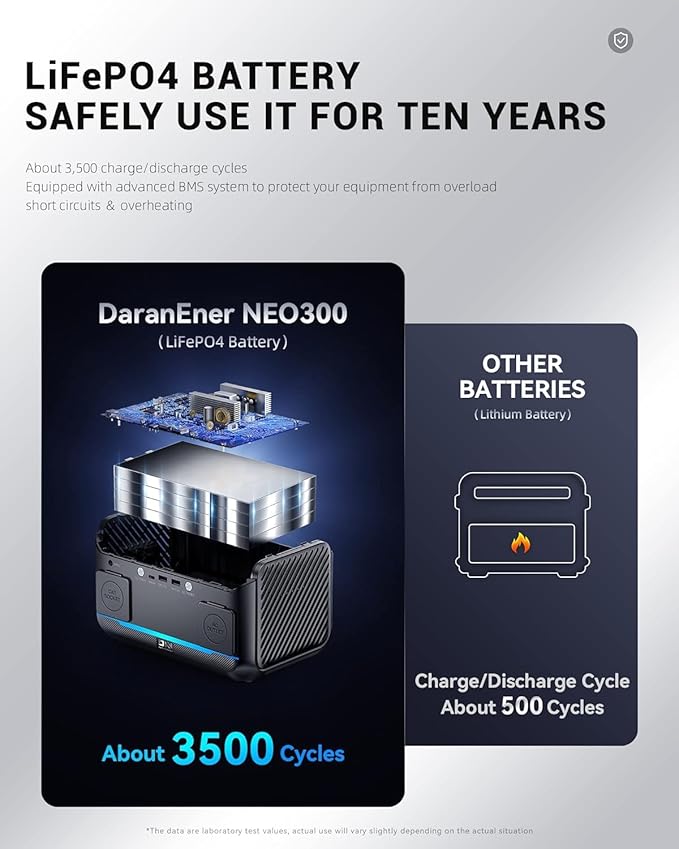 DaranEner Portable Power Station 600W 288Wh LiFePO4 Battery Backup Power w/2×600W AC Outlets (1200W Surge) 2.2H Fast Charging Solar Generator for Outdoor Camping/RVs/Home Emergency (Solar Optional)