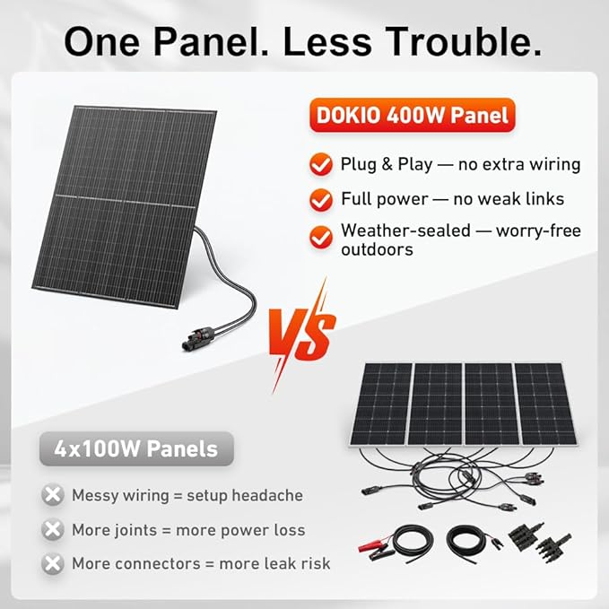 DOKIO 400W 31V Mono Solar Panel - Works for 12V/24V Systems Equipped with 9.84ft MC4 Wiring Perfect for Gardens Courtyards Greenhouses Sheds Terraces &amp Off-Grid Battery Charging