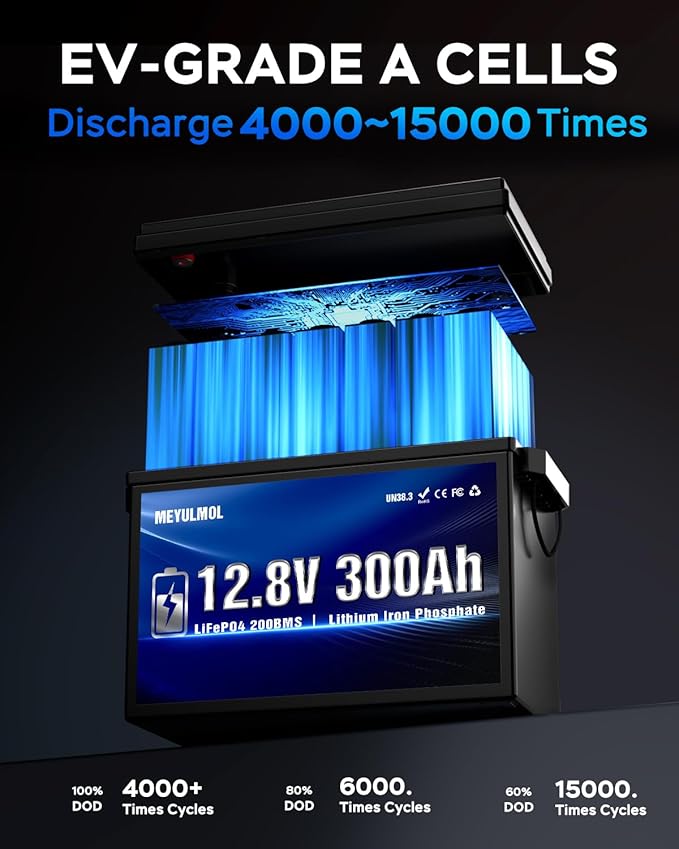12V 300Ah LiFePO4 Battery Built-in 200A BMS 2026Upgraded Mini Size 15000+ Deep Cycles Lithium Battery with Low-Temp Protection for RV Marine Solar Off-Grid Home Backup (Compact &amp Lightweigh