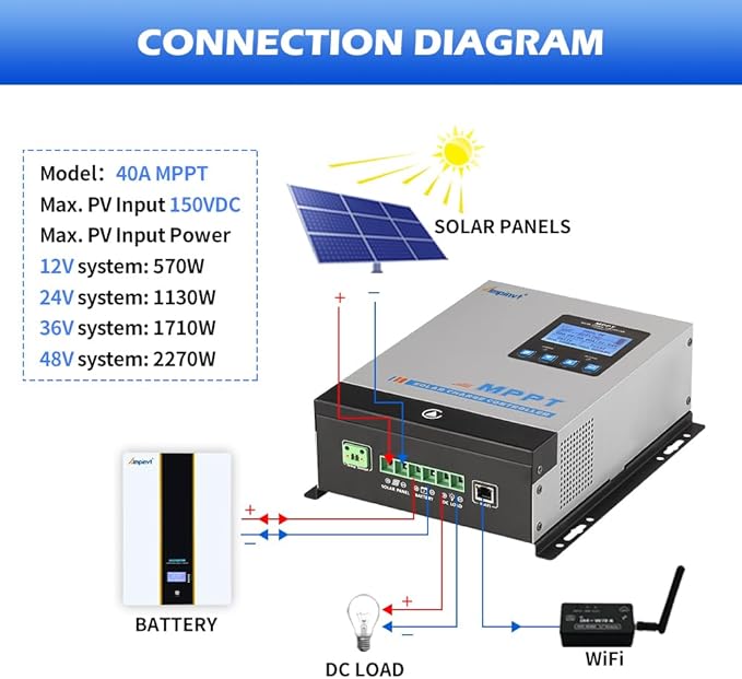 MPPT Solar Charge Controller 80 amp 12v 24v 36v 48v auto Battery Regulator MAX PV Input 150V Solar Charger Support Sealed Gel Flooded and Lithium Batteries