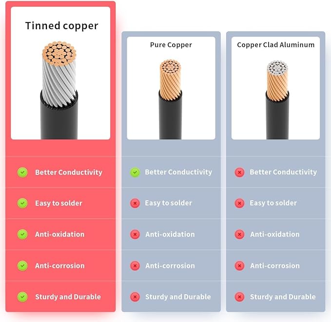 ELFCULB 6AWG Anderson 120A Connector Winch Power Cable Battery Quick Connect Jumper Cables for Forklift Car Motor Tractor(6FT)