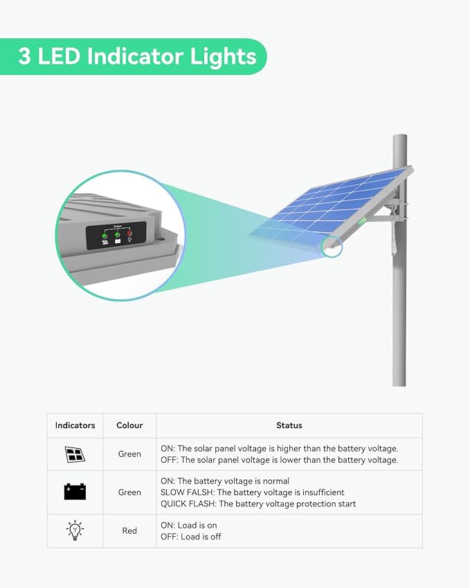 LINOVISION 4-in-1 Solar Power System with 80W Solar Panel 12V 40A Lithium Battery Charge Controller RS485 Monitoring IP66 Waterproof for Security Cameras and IoT Devices