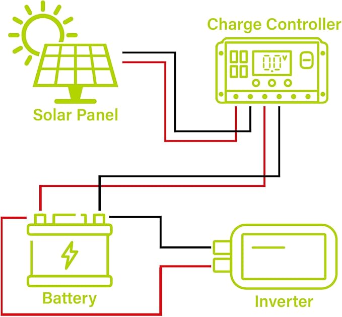 Newpowa 50W 10BB Mono Solar Panel 50 Watts Monocrystalline Module with 3ft Connectors for RVBoatHome Off Grid System