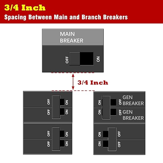 Generator Interlock Kit Compatible with Square D QO &amp Homeline Indoor or Outdoor 100 or 125 amp Panels 3/4 Inch Spacing between main and branch breaker. Professional Interlock kit
