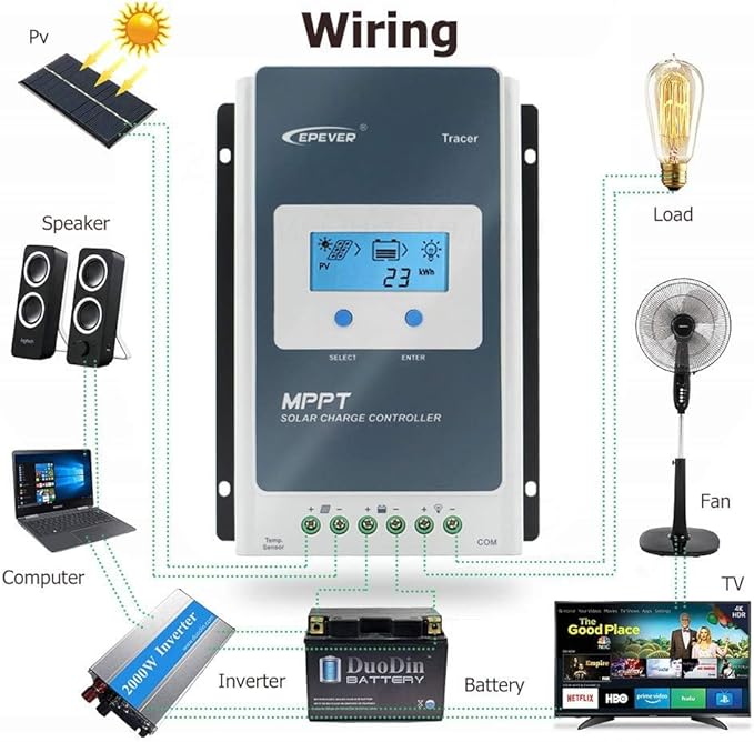 EPEVER 10A MPPT Solar Charge Controller 12/24V DC Tracer-an Series Charge Controller with MT52 Remote Meter &ampTemperature Sensor &ampRS485 fit for Lithium Sealed AGM Battery Charging Negative Gr