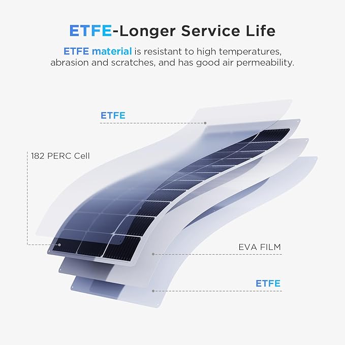 400W Flexible Solar Panel Set (4x100W) Cool-Running White Design Heavy-Duty ETFE Solar Array Weatherproof Power Solution for Catamaran Large RV and Shed