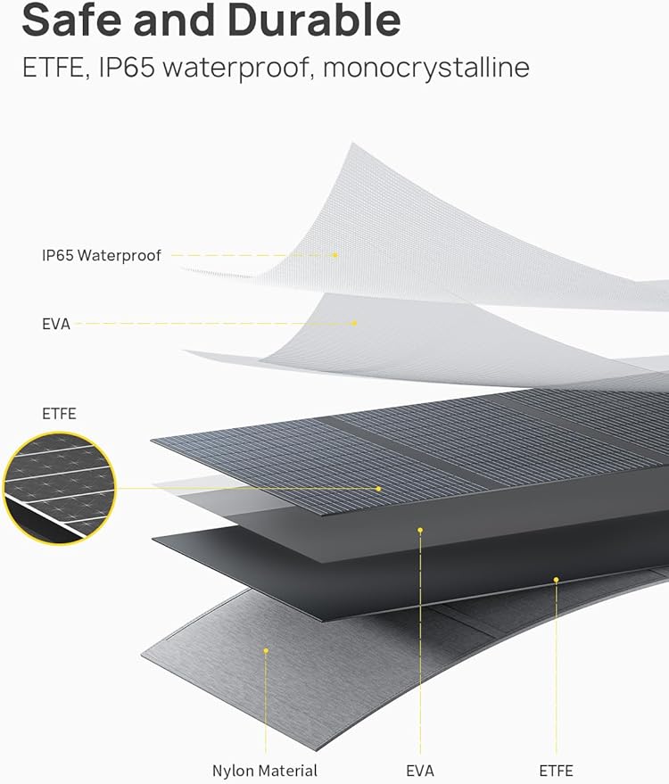 AFERIY 400W ETFE Solar Panels for Power Station 23% Conversion Efficiency with Adjustable Kickstand IP65 Waterproof USB Output Solar Panels for Outdoor Camping RV Emergency Home Use