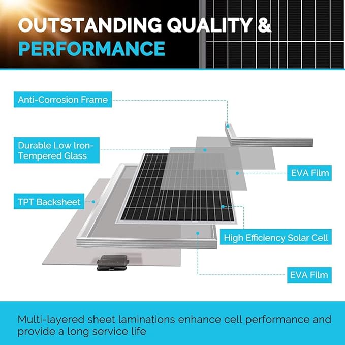 Renogy 400W 12V RV Solar Panel Kit 4*100 Watt Monocrystalline Solar Panel Adventurer 30A LCD PWM Charge Controller BT1 Bluetooth ModuleMounting Brackets Y-Connectors Cables for Off-Grid System