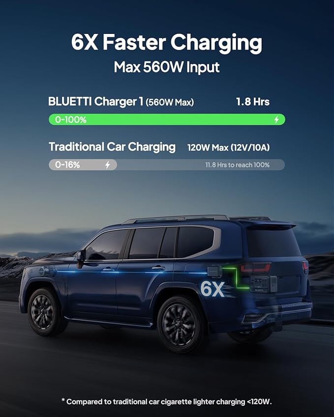 BLUETTI Elite 100 V2 Portable Power Station &amp Charger 1 (ships separately) 1024Wh LFP w/ 1800W AC 560W DC-DC Charging 1.8 H Full Charge via Car Ideal for Car Camping Vanlife RV Travel