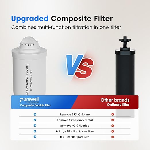 Purewell Upgraded 9-Stage Gravity Water Filter System with Water Level Window 0.01μm Ultra-Filtration Countertop System with 2 Filters and Stand Reduce Fluoride &amp Chlorine BO-FL-2.25G