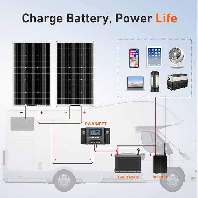 DOKIO 200W (2×100W) Flexible Solar Panels 18V Monocrystalline for 12V Battery Charging Semi-Flexible ETFE with MC4 Series/Parallel for RV Boat Camper Van Trailer Off-Grid Use