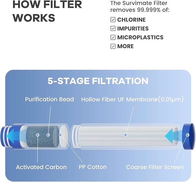 SurviMate Purified Water Bottle for Camping Hiking Backpacking and Travel BPA Free with 5-Stage Intergrated Filter Straw