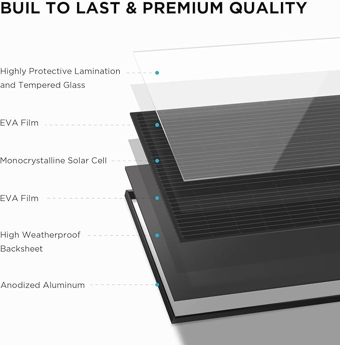 EF ECOFLOW 2PCS 100W 12V Solar Panels High Efficiency Monocrystalline PV Modules IP68 Waterproofing Ideal for RV&amp Marine Rooftop Farm Battery Power Kits &amp Ecosystem