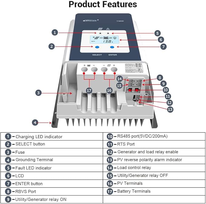 EPEVER 50A MPPT Solar Charge Controller 12V/24V/36V/48V Auto Max.PV 150V Input Negative Ground Solar Panel Charge Regulator with MT50 Remote Meter Temperature Sensor RTS &amp PC Communication Cable R