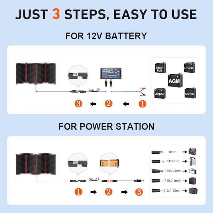 DOKIO 300W Portable Foldable Solar Panel Kit (20x38in 15.3lb) with Separate Controller and Dual USB Monocrystalline Charger for 12V Batteries &amp Power Stations RV Camping Trailer Emergency Back