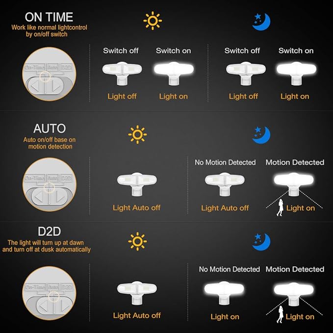 JJC 3700LM 32W LED Security Lights Motion Sensor Flood Light LED Motion Sensor Outdoor Lights Fixture Waterproof IP655700K Super Bright Motion Detector Lights for Garage Porch (Not Solar Powered)