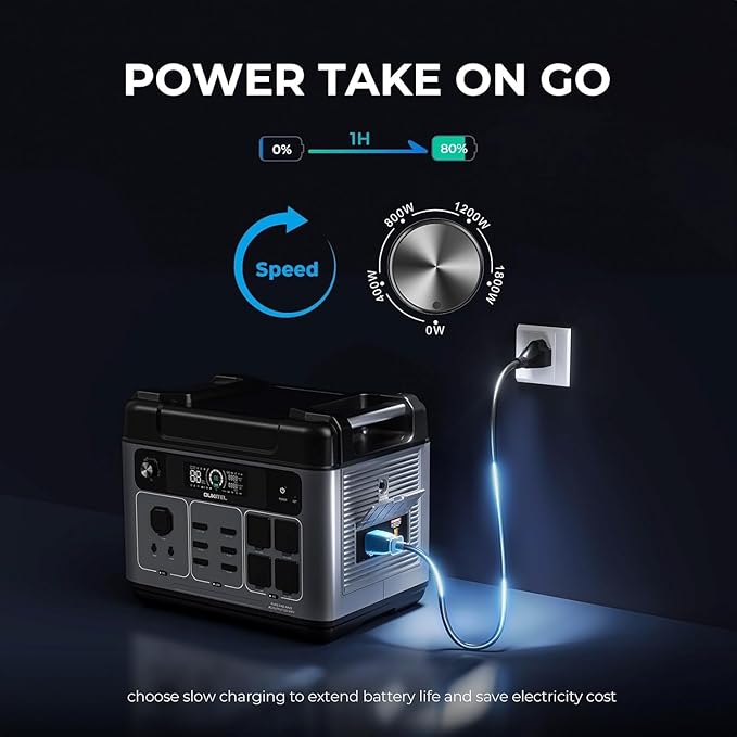 OUKITEL P2001 Plus 2400W Solar Generator with 200W Solar Panel 2048Wh Solar Power Station with 4 AC Outlets(5000W Peak) 1.5H Full Charging APP Control Battery Backup for Home Camping &amp RVs