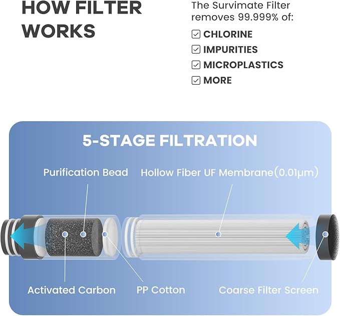 SurviMate Purified Water Bottle for Camping Hiking Backpacking and Travel BPA Free with 5-Stage Intergrated Filter Straw