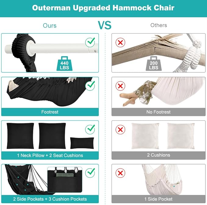 Outerman Hammock Chair Hanging Chair with 3 Cushions and Foot Rest Support Sturdy Metal Spreader Bar Max 500Lbs Swing Chair for Bedroom Indoor &amp Outdoor Patio Porch or Tree（Black）…