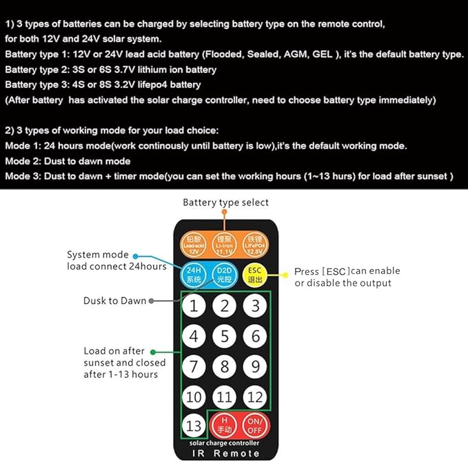 12V 24V 20A IP68 Waterproof Solar Charge Controller Lithium ion Lifepo4 Lead-Acid Battery Regulator with IR Remote Controller