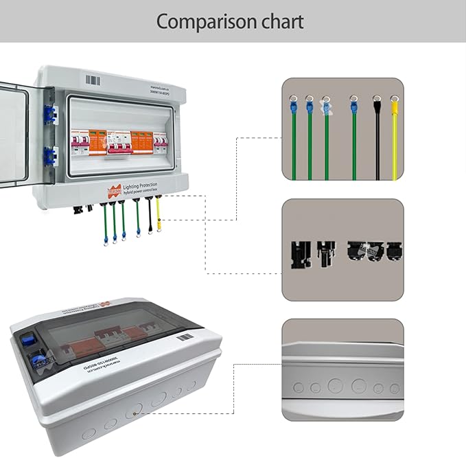 Marsrock Lighting Protection Wind Solar Hybrid Power Control Box PV Dc Combiner AC Distribution Box for 12v 24v 48v Wind Solar Power System with DC AC SPD Surge Protection Arrester (Excluding Wires)