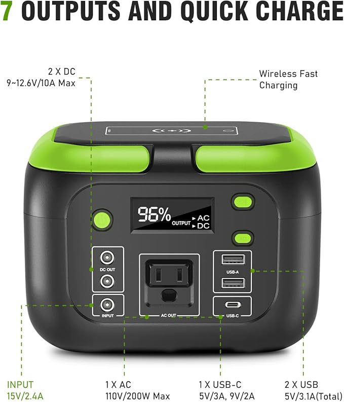 SinKeu 200W Portable Power Station 42000mAh Solar Generator with 110V AC Outlet DC USB C USB QC3.0 155Wh Backup Battery Pack Power Supply for Camping Essential Road Trip Home Outdoor Emergency