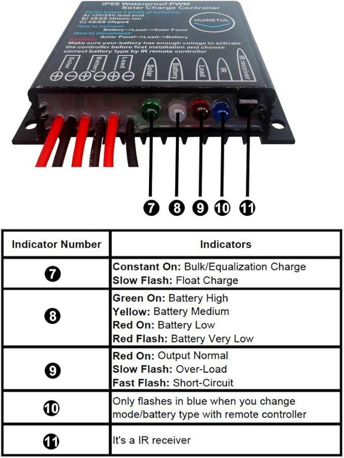 Multifunctional HUINETUL 15A Waterproof Lithium ion Lifepo4 Battery Charge Controller Regulator with IR Remote Control Fit for Lead Acid Lithium Ion Lifepo4 Battery
