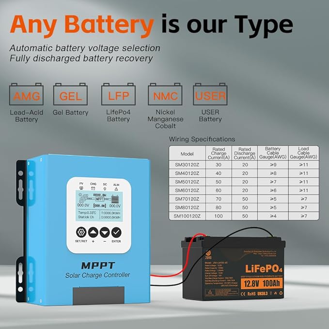 JIRI 40 amp Mppt Solar Charge Controller 12V/24V/36V/48v/60V/96VDC Auto System Voltage Max. PV 240VSolar Panel Controller for Lifepo4/Lithium /Gel/ Rv Battery (40A)