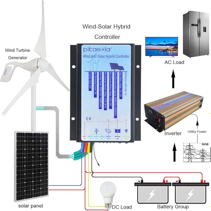 PIKASOLA Wind Turbine Generator 12V 400W with a 30A Hybrid Charge Controller. As Solar and Wind Charge Controller which can Add Max 500W Solar Panel for 12V Battery.