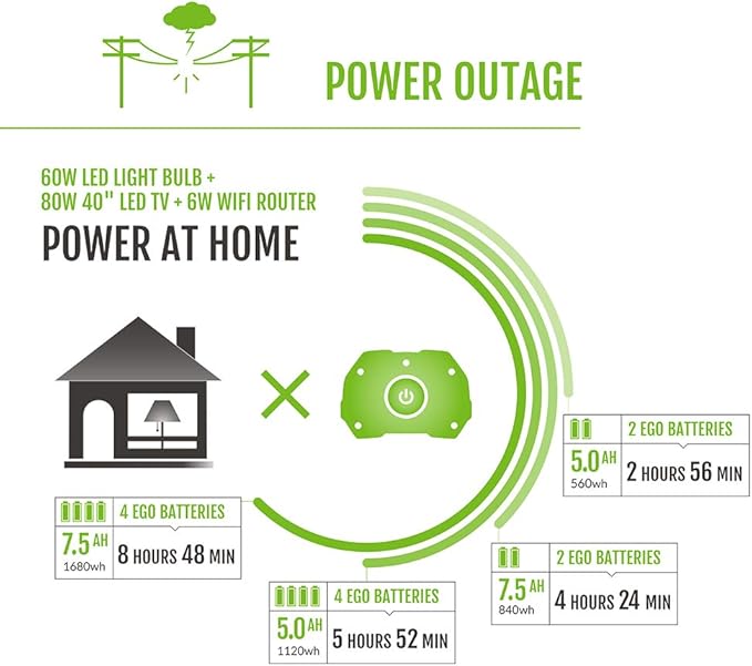EGO POWER+ Portable Power Station 3000W Battery Powered Inverter Generator for Home and Outdoor Battery and Charger Not Included - PST3040