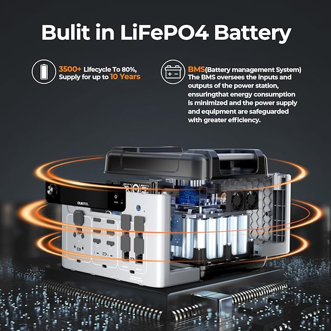 OUKITEL P2001 Plus 2400W Solar Generator with 200W Solar Panel 2048Wh Solar Power Station with 4 AC Outlets(5000W Peak) 1.5H Full Charging APP Control Battery Backup for Home Camping &amp RVs