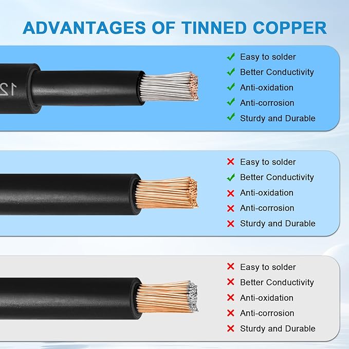 MOOKEERF Solar Panel Extension Cable - 12AWG 50FT Solar Wire with Female &amp Male Waterproof Connector PV Wire for RV Photovoltaic Systems Home Boat Solar Panels Car(50FT Red + 50FT Black)