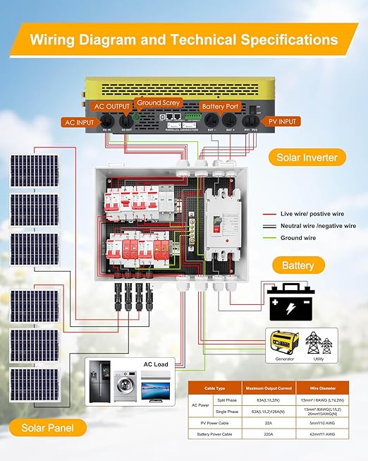 PV Combiner Box 2 String Solar Distribution Box IP65 Waterproof with 25A 250A DC Circuit Breakers 63A 125A AC Breakers Outdoor Power Distribution Box for 8KW–10KW Inverter Systems